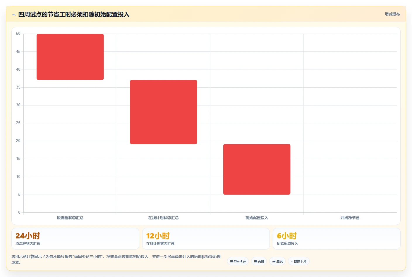 2026年效率之选:6款顶级在线做计划图的软件全面对比