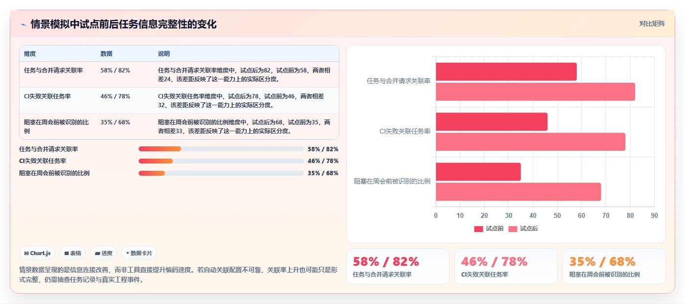 项目经理必看:2026年最受欢迎的5款Java任务管理系统推荐