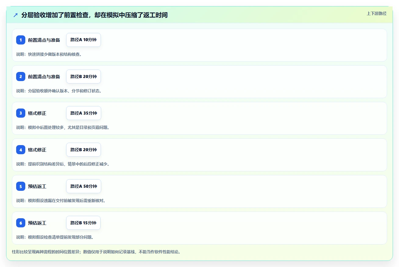 办公效率革新:2026年7款热门word合并软件深度评测