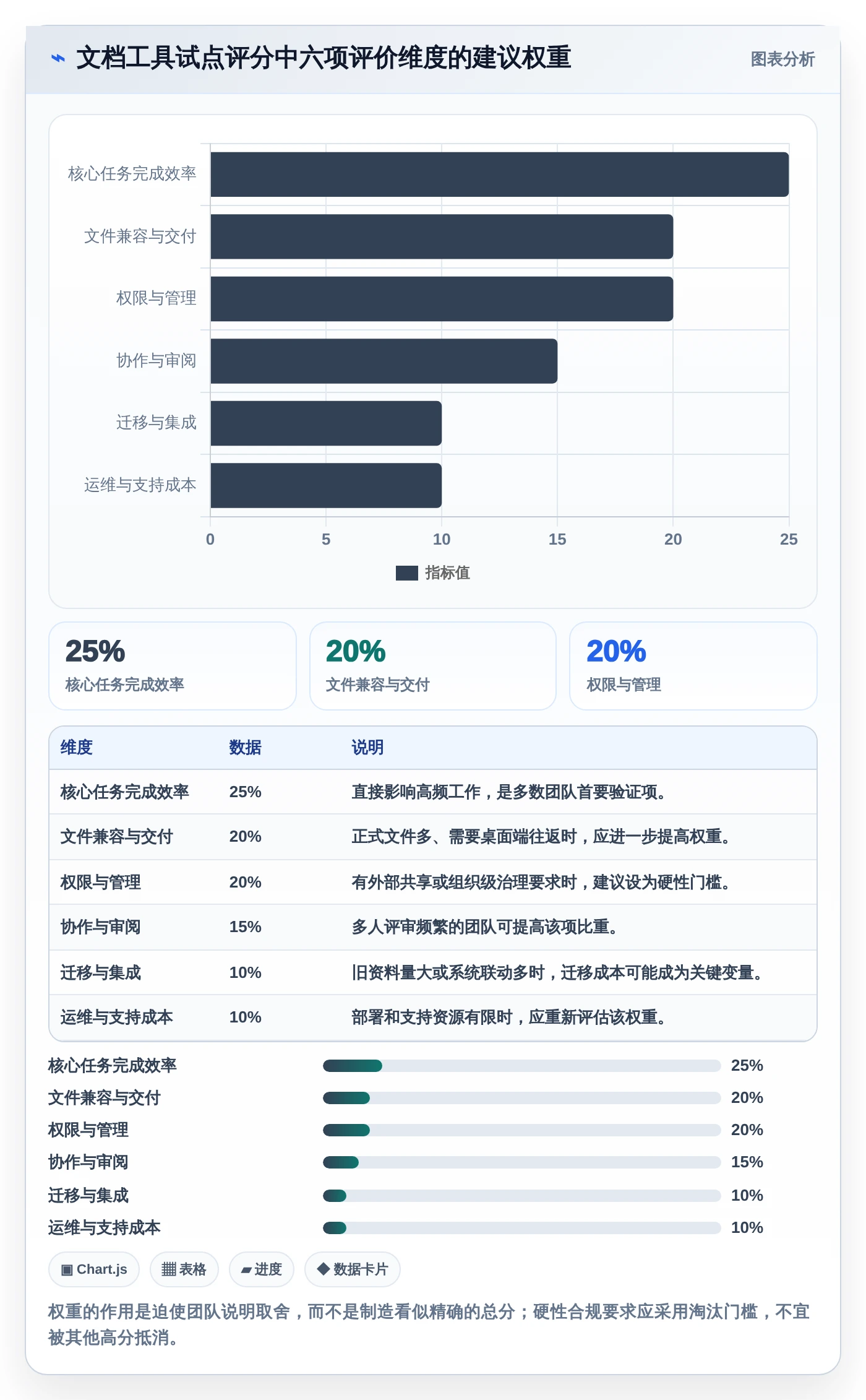 2026年效率之选：6款顶级文档在线编辑工具全面对比