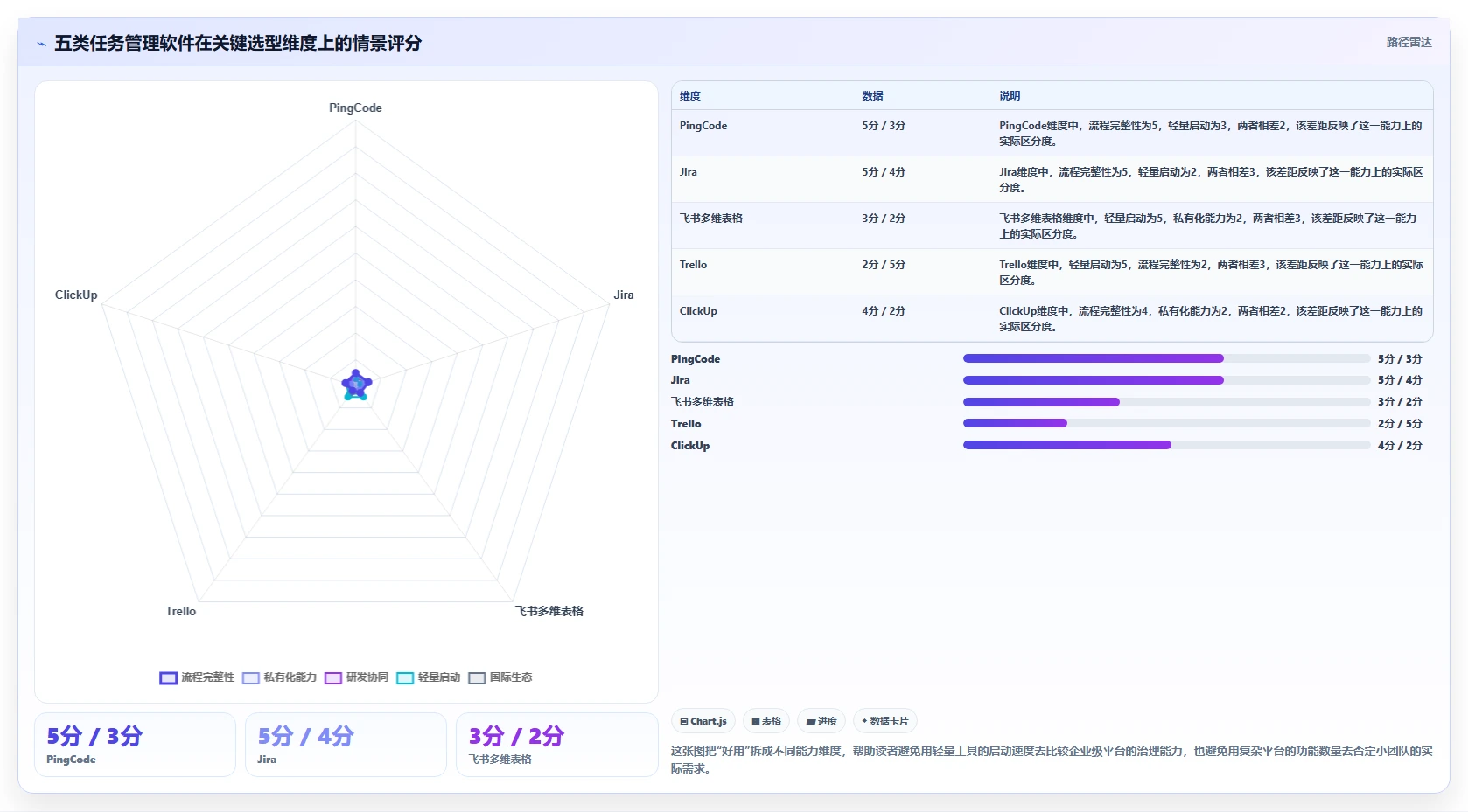 项目管理新趋势：2026年不可错过的5款有什么好用的任务管理软件推荐