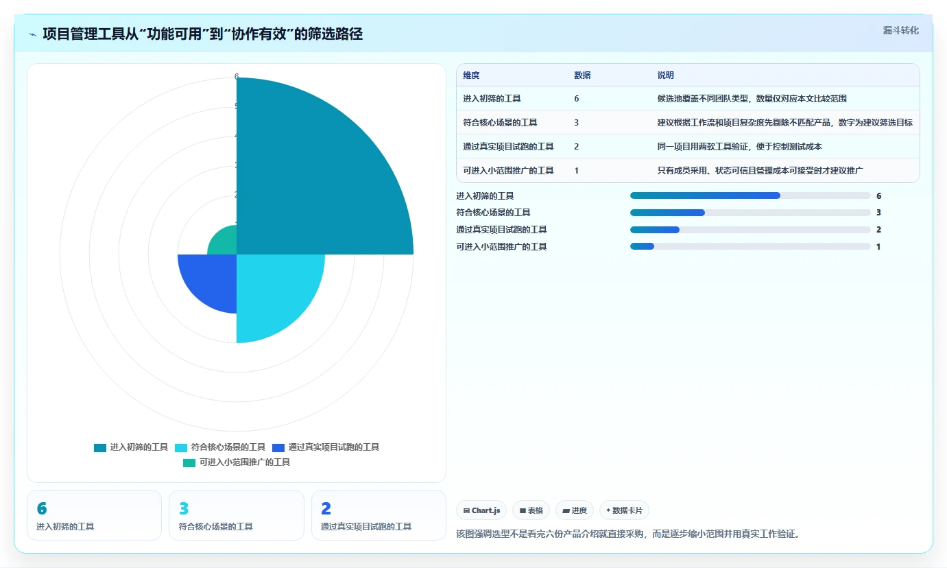 提升团队协作：2026年必备的6款好用项目计划管理软件推荐