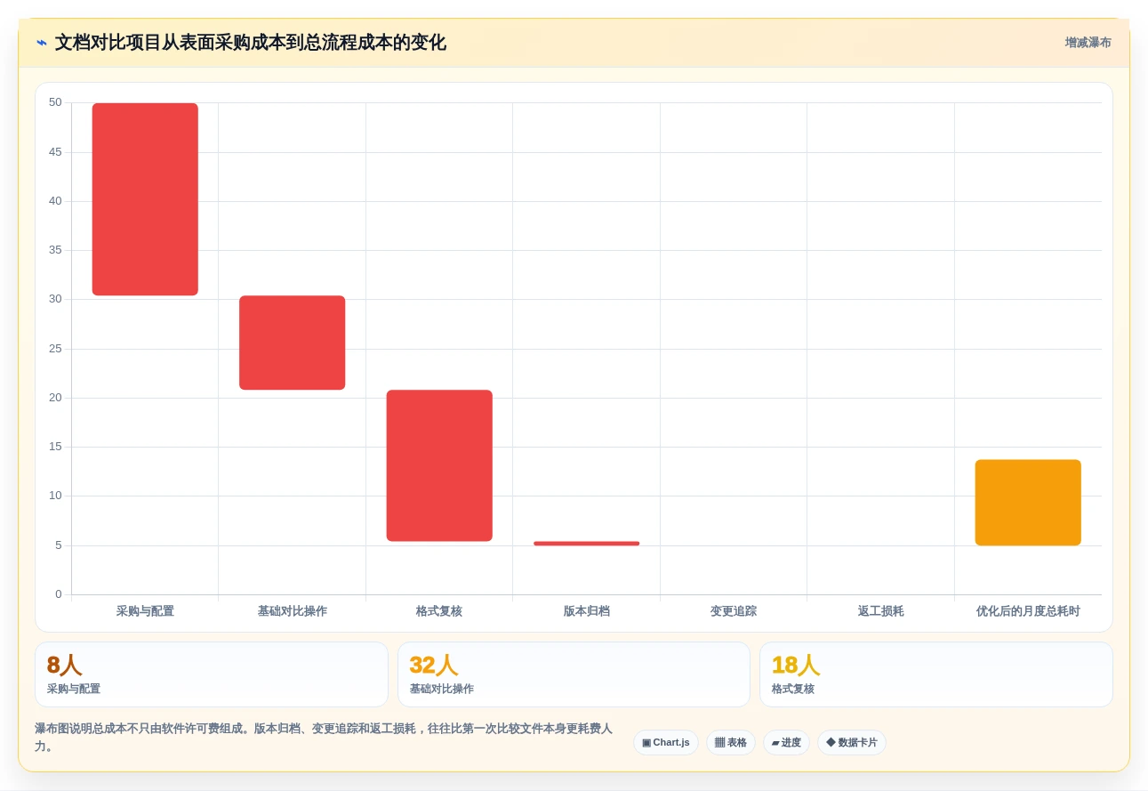 2026年文档对比软件哪个好?8款高效工具深度对比