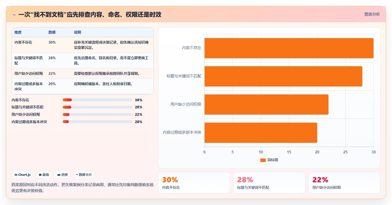 提升团队协作:2026年不可错过的6款顶级文档与知识管理工具