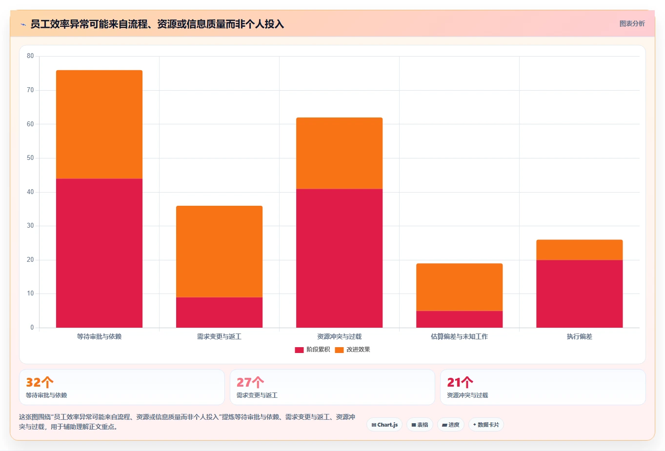2026年效率革新:6款顶级对员工可视化管理的小工具全面对比