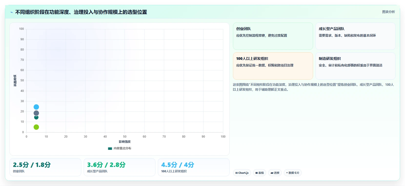 效率倍增!2026年7个顶级一体化管理平台项目推荐,让研发管理更智能