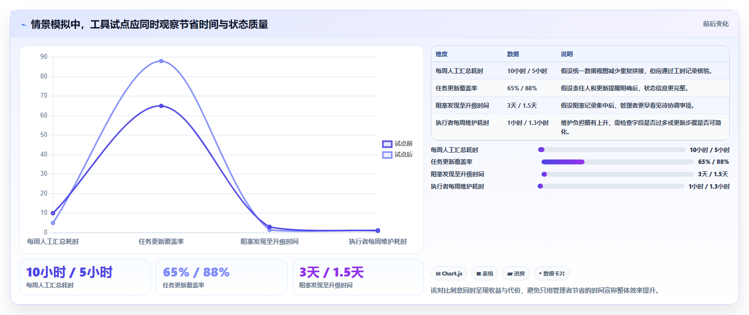 选对工具事半功倍：2026年项目规划软件选型指南与7款推荐