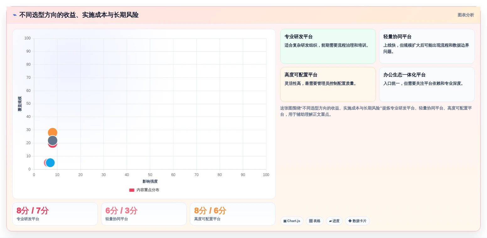 2026年项目管理云工具大盘点:6款提升效率的顶级选择