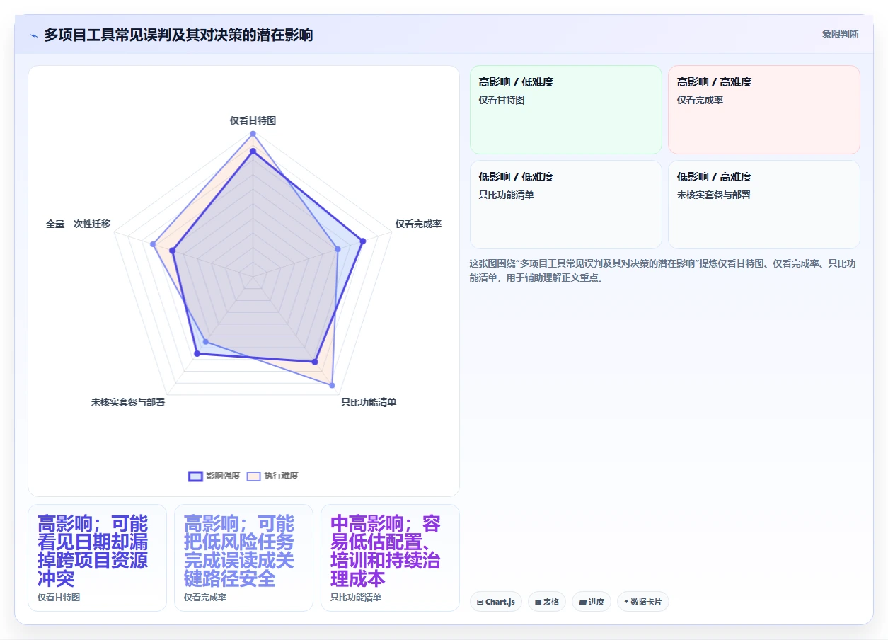 2026年必备:6款顶级多项目进度安排app工具对比与选型指南