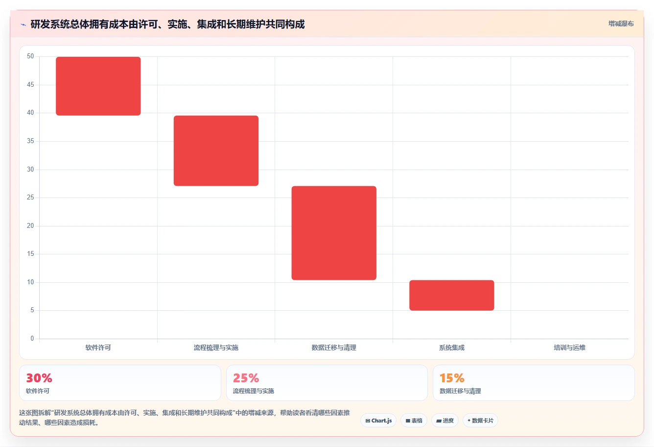 项目经理必读:2026年5款领先化工企业研发管理系统全面对比