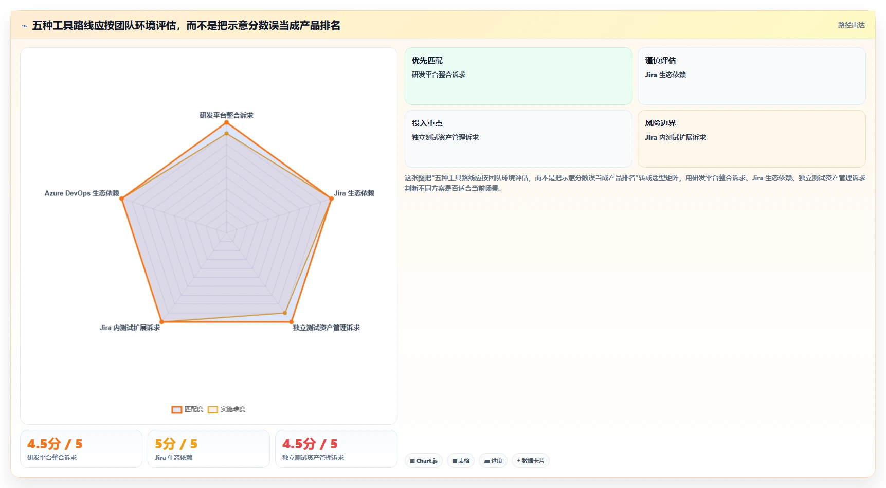 优化研发管理:2026年最具性价比的5款执行测试流程工具