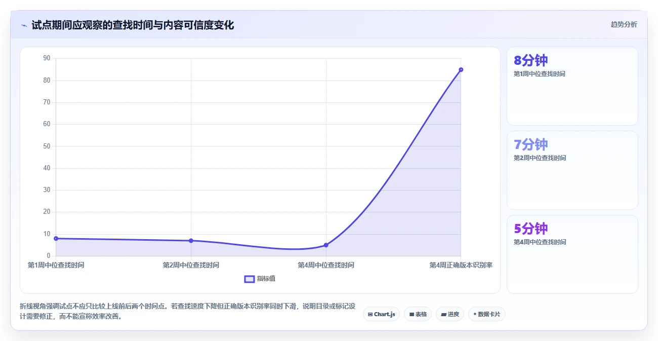 远程办公新选择：2026年7款顶级新一代知识管理与协作平台评测