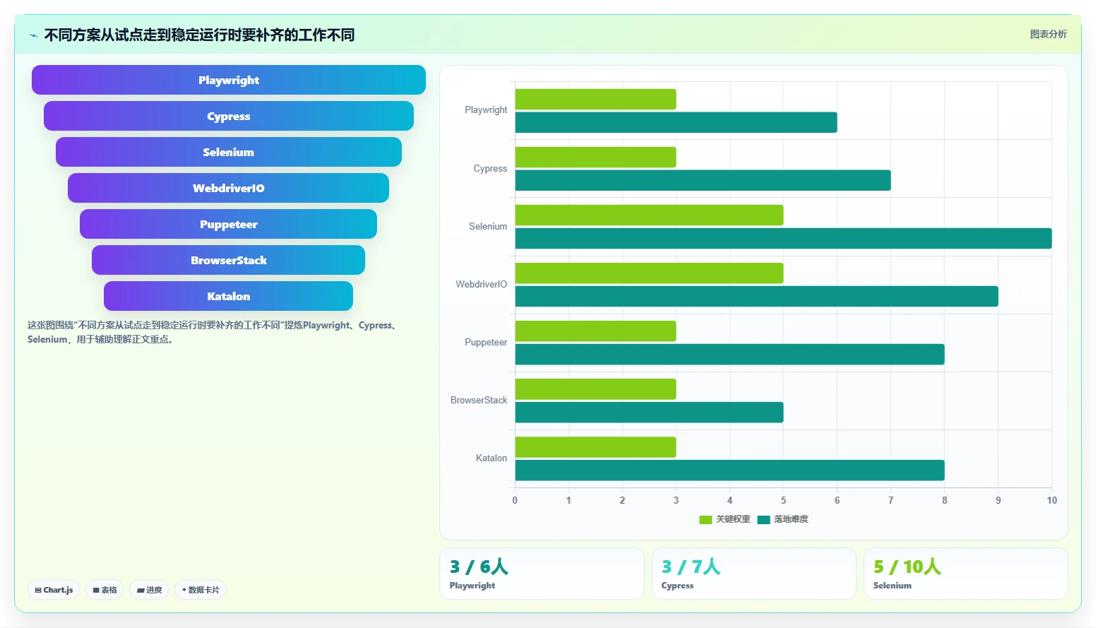 网页开发者必看:2026年7款热门网页功能测试工具全面评测