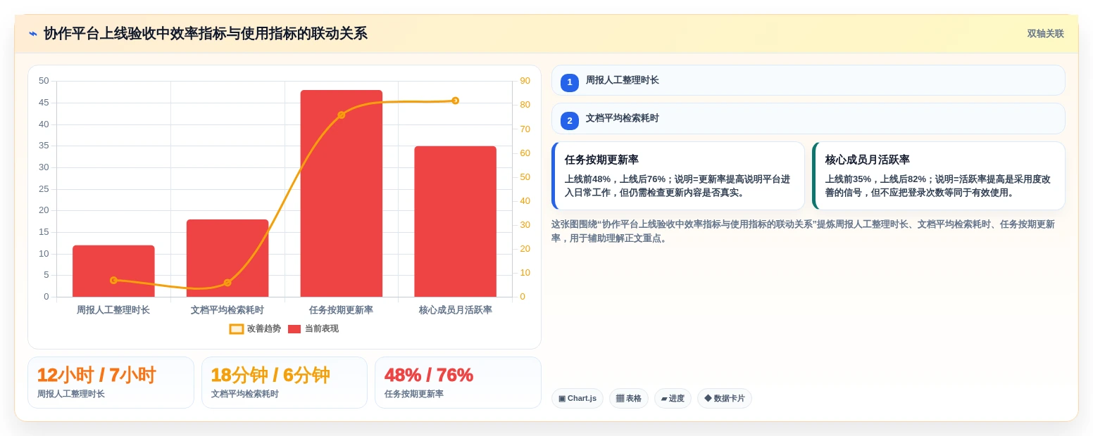 2026年企业协作平台选型指南:14款主流工具深度对比