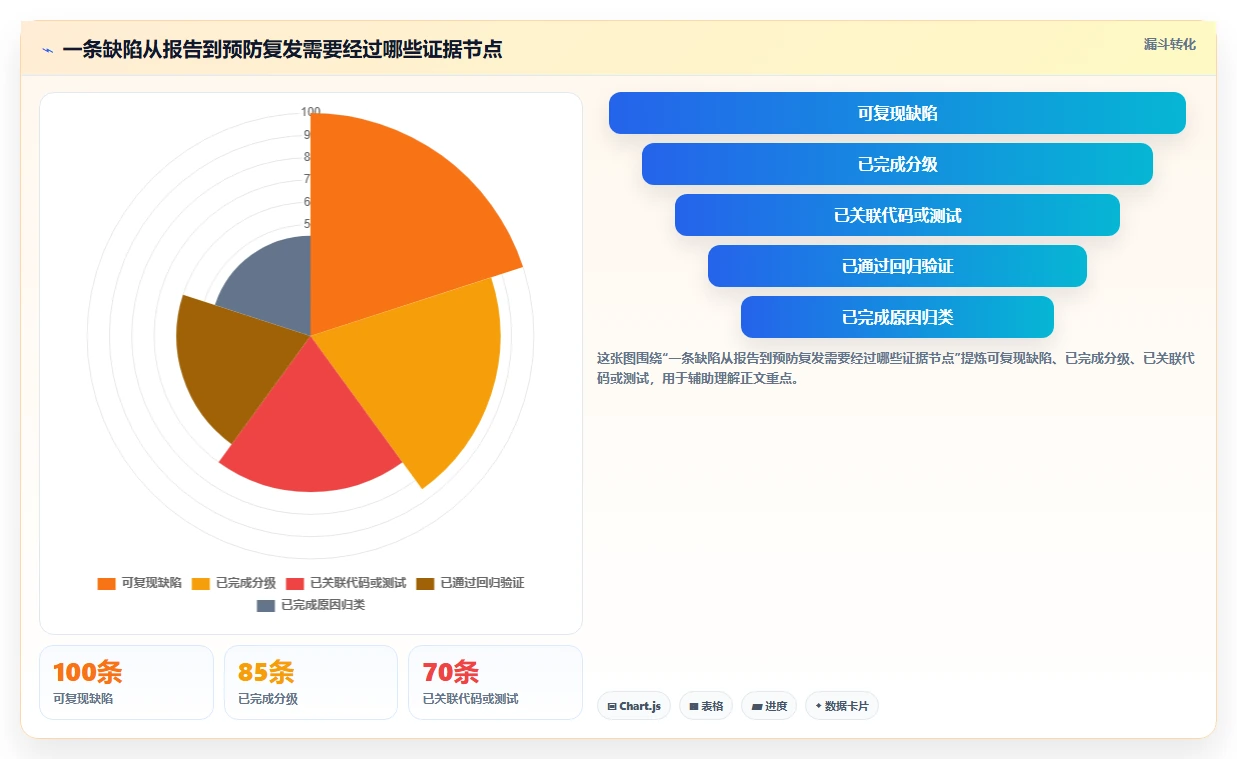 提升项目质量：2026年不可错过的5款顶级bug维护系统推荐