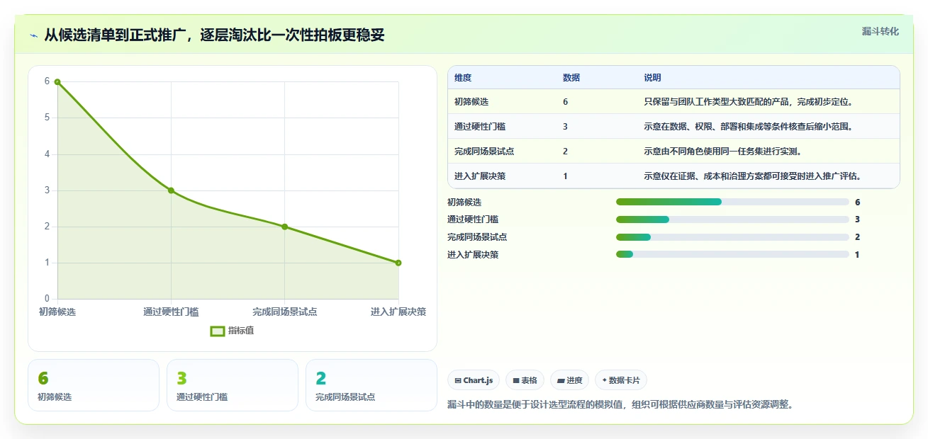 2026年必备:6款顶级团队管理软件大盘点,提升协作效率
