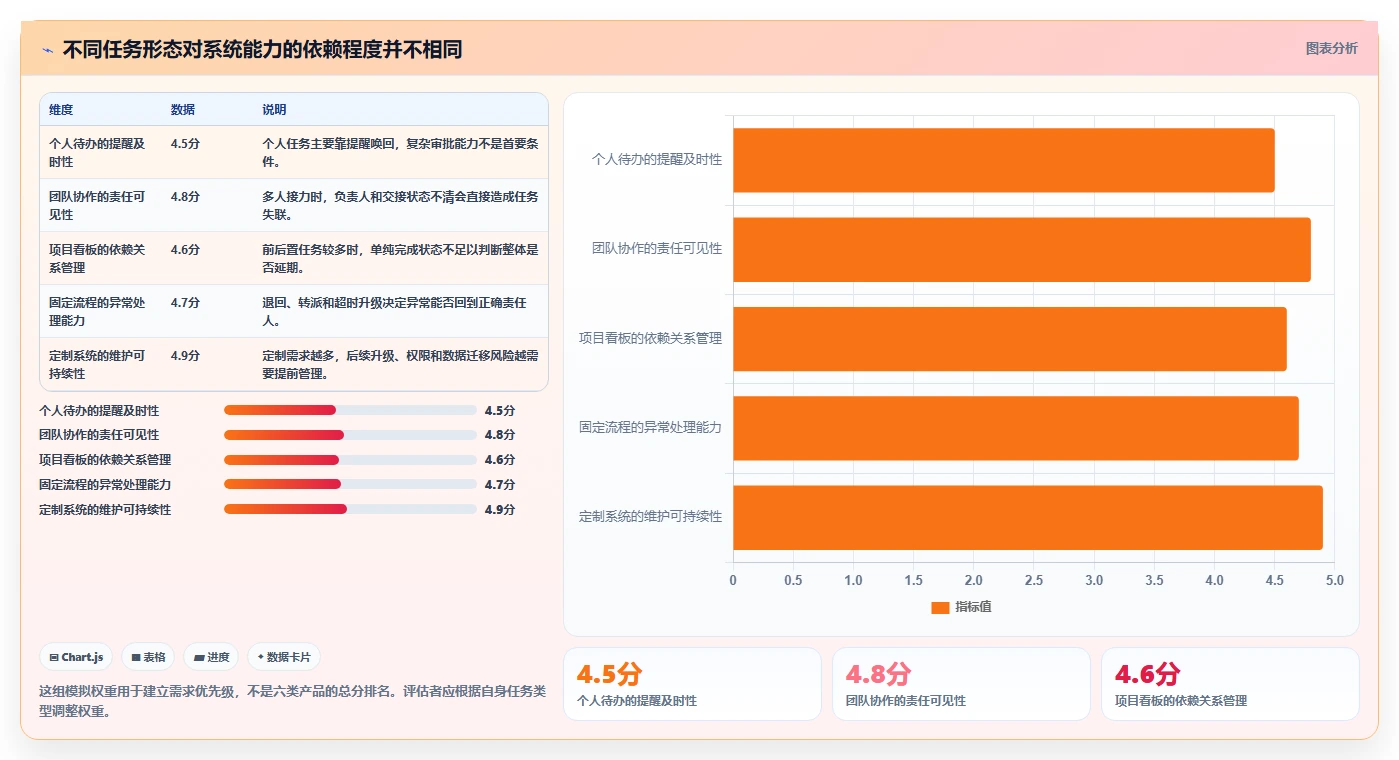 2026年效率革命：6大小程序任务完成系统工具深度对比