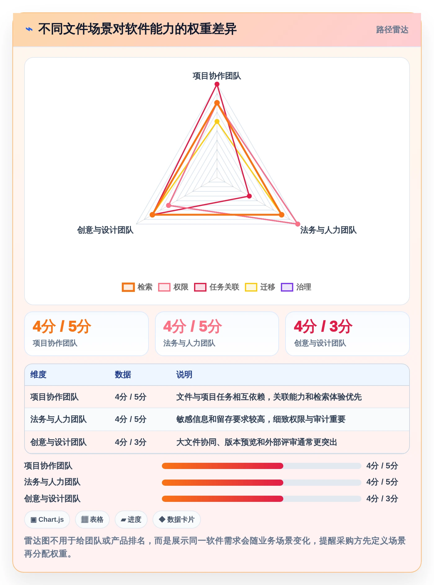 提升团队协作:2026年工作文件整理软件选型指南