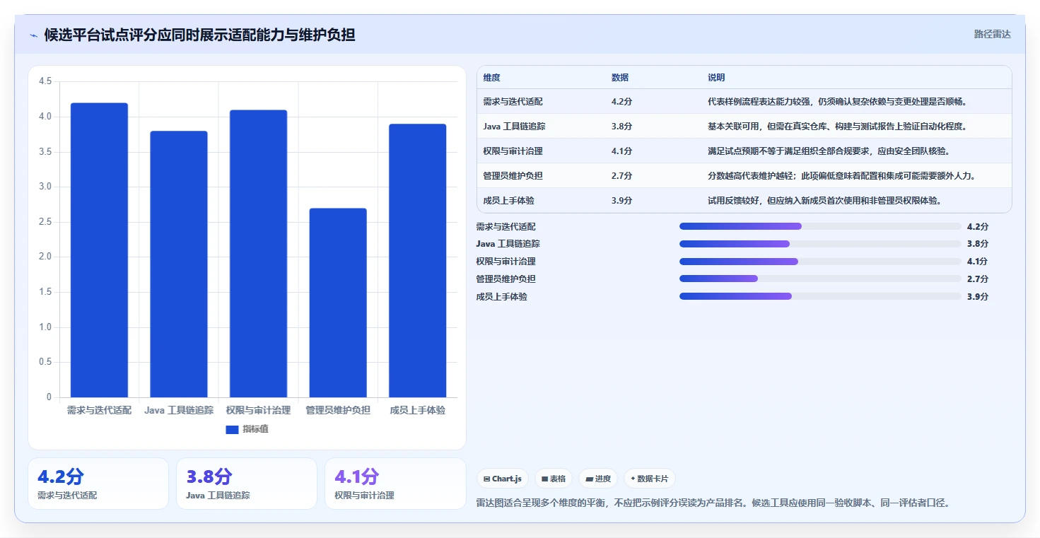 2026年Java敏捷开发平台大盘点：6款提升研发效率的必备工具