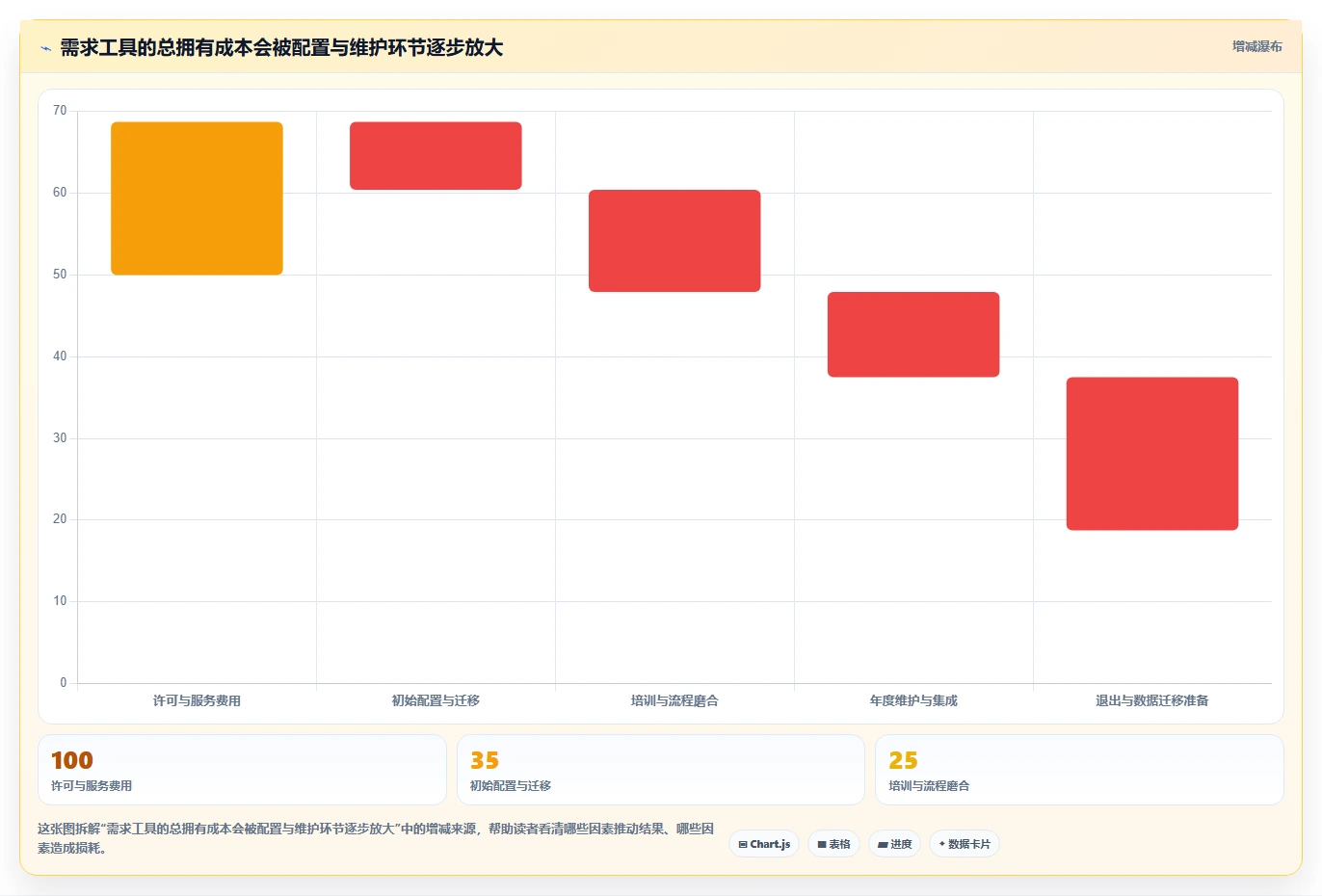 需求管理工具口碑排行榜：8款热门需求管理软件深度测评与对比