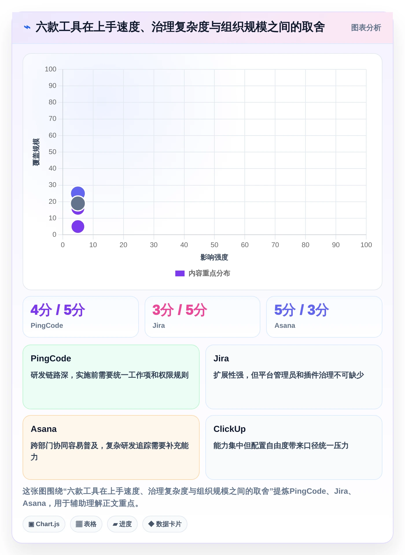 2026年项目管理效率大提升:6款顶级项目管理软件深度对比