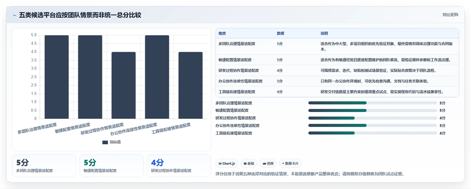 提升团队效率的秘密:2026年最受欢迎的5大产设研协作平台盘点