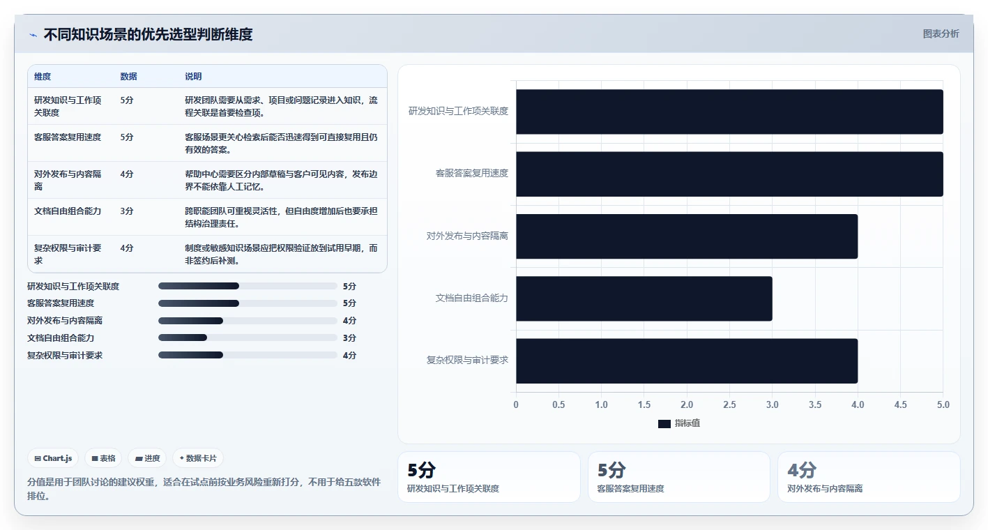突破信息孤岛：2026年5款革新企业知识管理的知识库分享软件