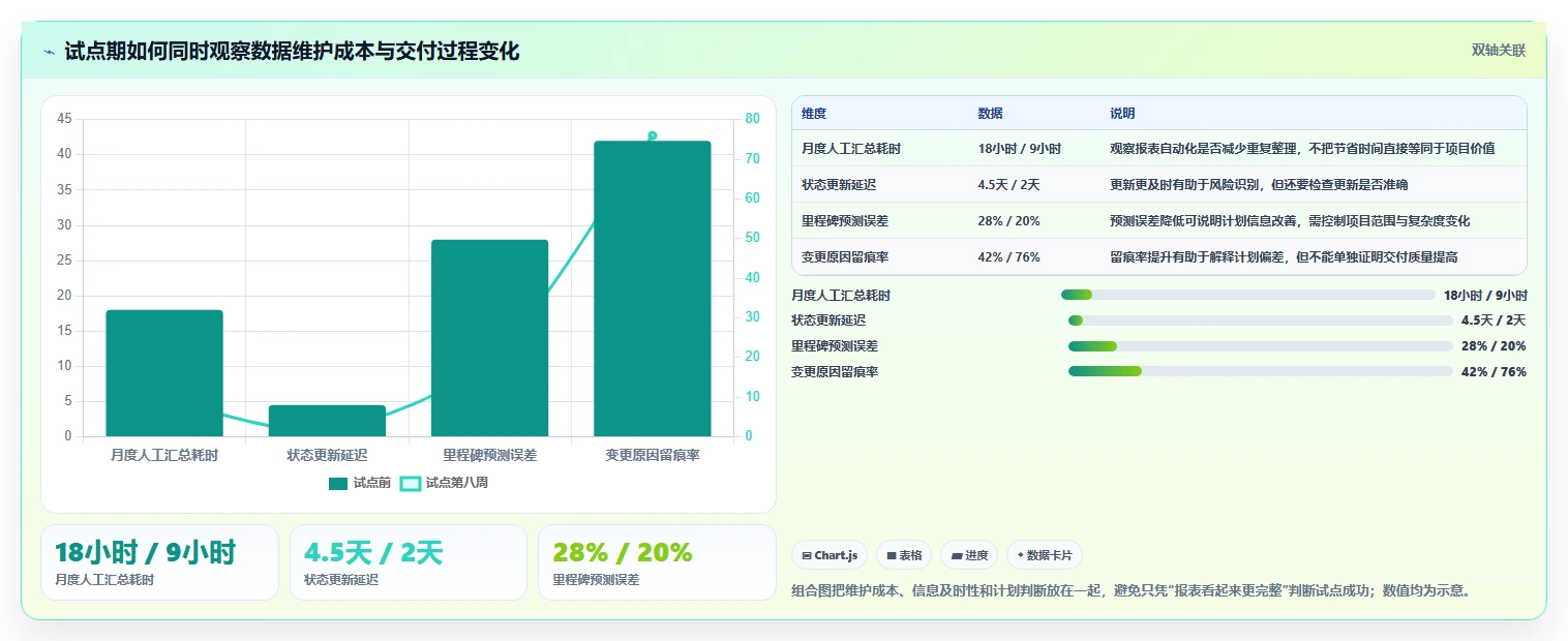 2026年必看:6大项目绩效平台工具深度对比分析