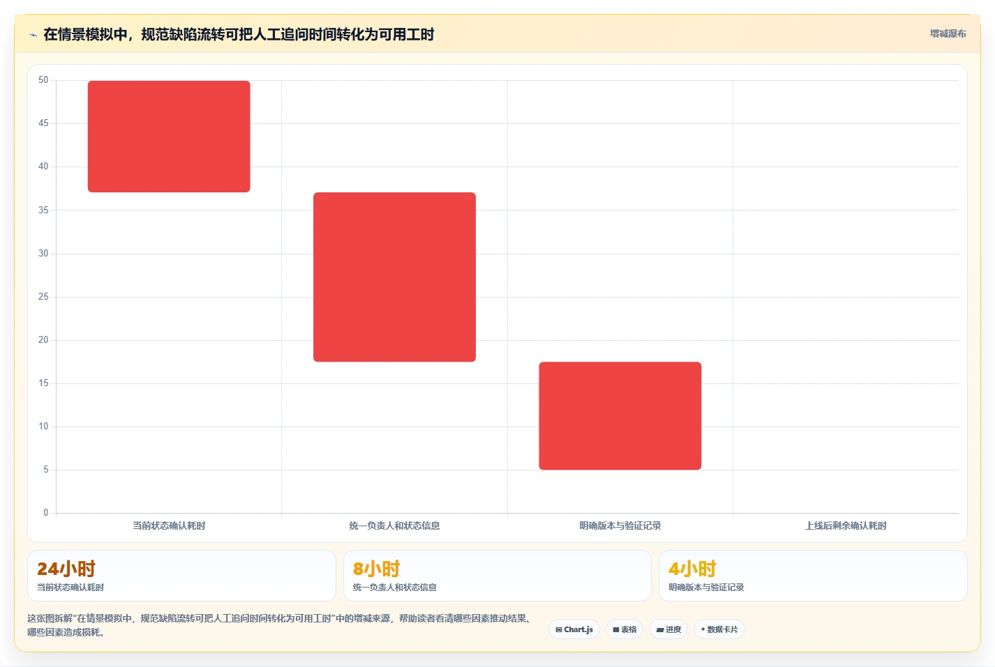 项目经理必看:2026年7款主流常见bug管理系统工具对比与选择指南