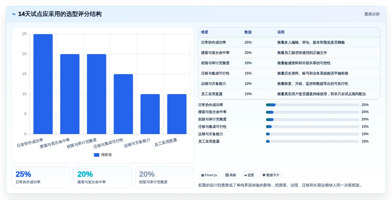 2026年效率之选:6款顶级在线文件管理软件深度对比