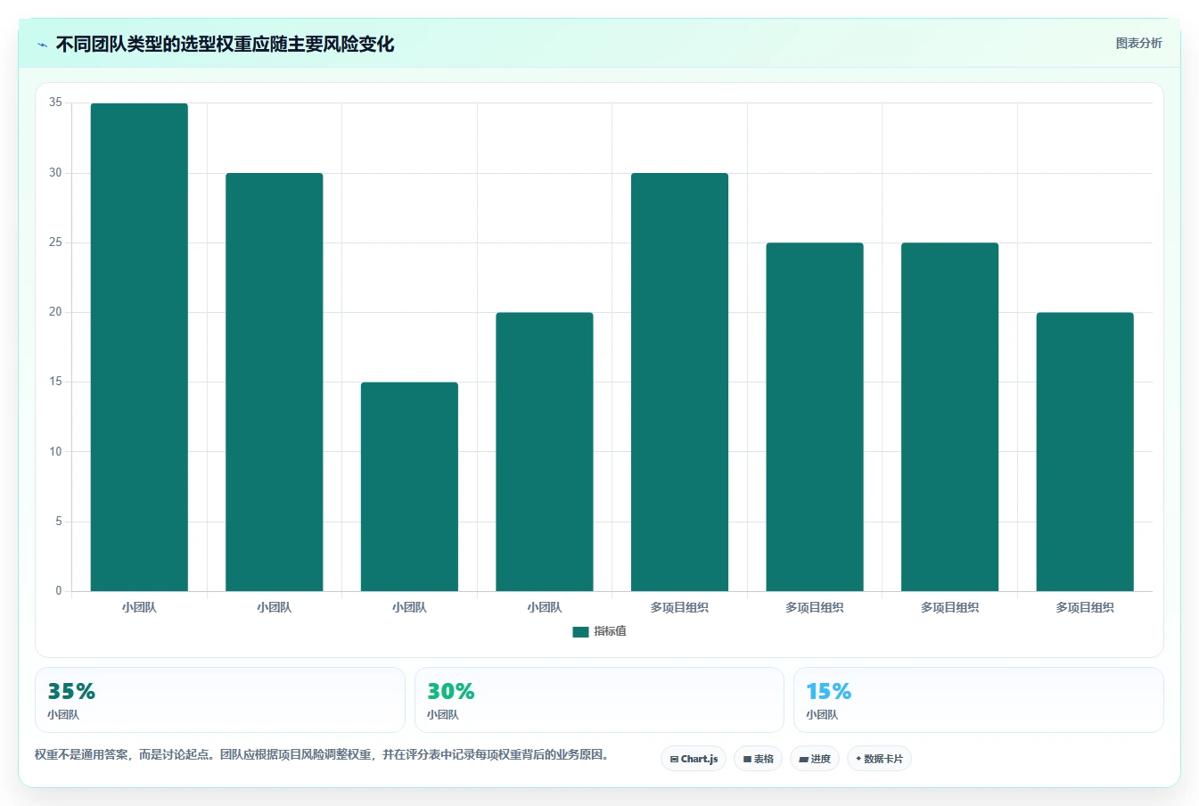 打造高效团队:2026年项目管理跟踪设计工具选型指南Top8