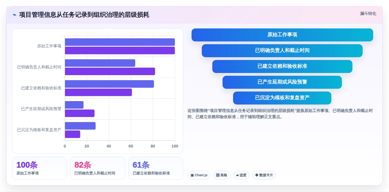 2026年项目经理用什么软件?6款顶级工具全面对比