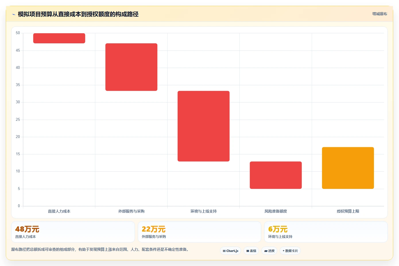项目经理必读：2026年最实用的6款项目立项预算表格模板选型指南