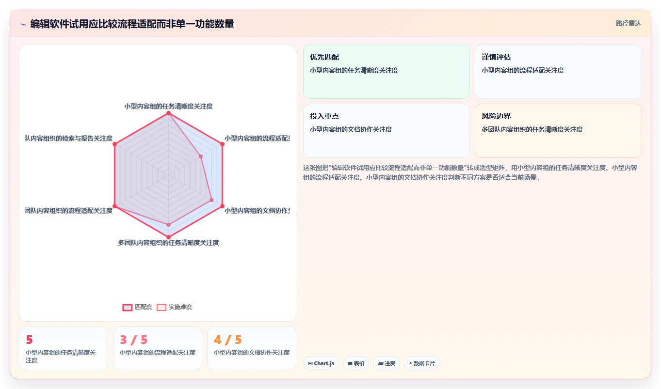 提升团队协作:2026年度7大编辑任务软件推荐