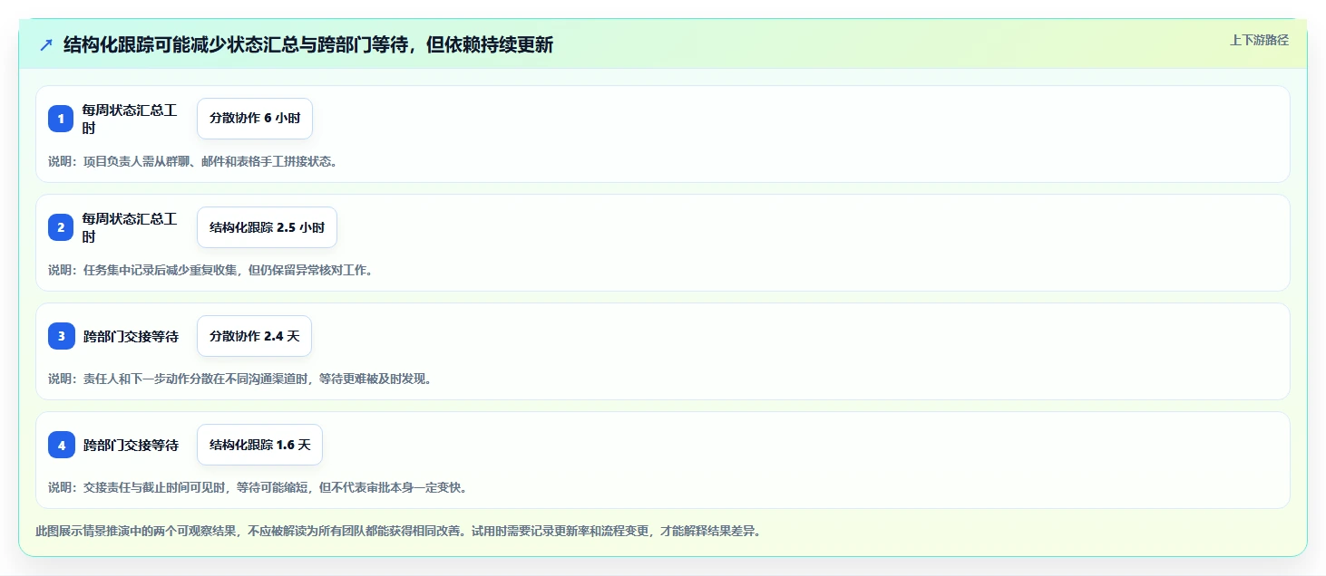 2026年多场景适配的项目管理软件哪个更高效?深度测评与选型指南