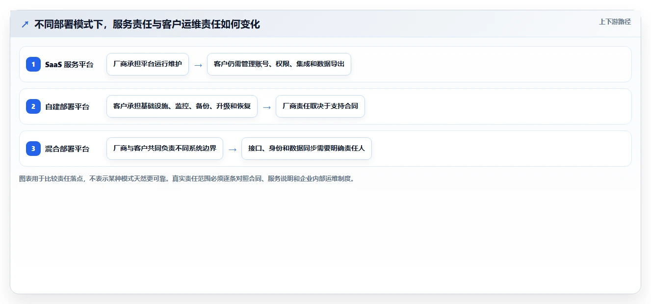 2026高可用部署产品管理软件选哪个?五款工具对比指南