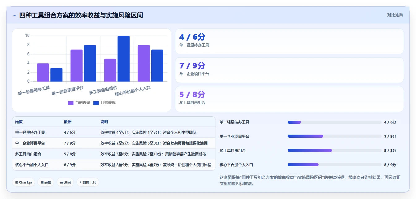 提升工作效率的秘诀:2026年度10大热门时间管理计划软件推荐