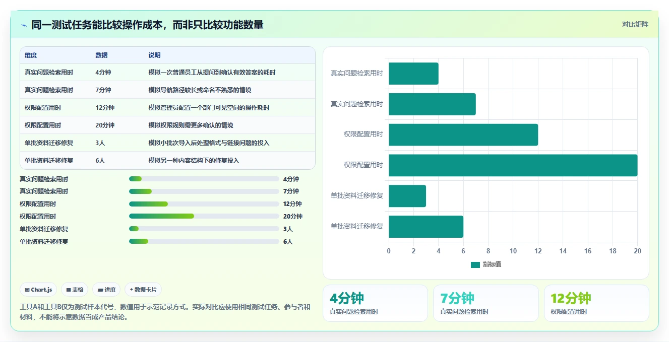 提升协作效率!2026年5大知识库用什么建工具对比分析