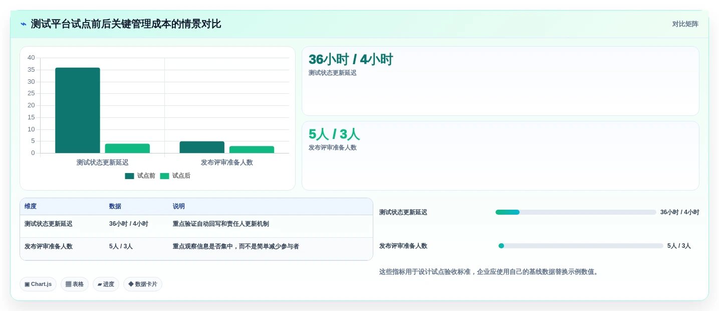 项目管理新趋势:2026年最受欢迎的7大测试平台工具盘点