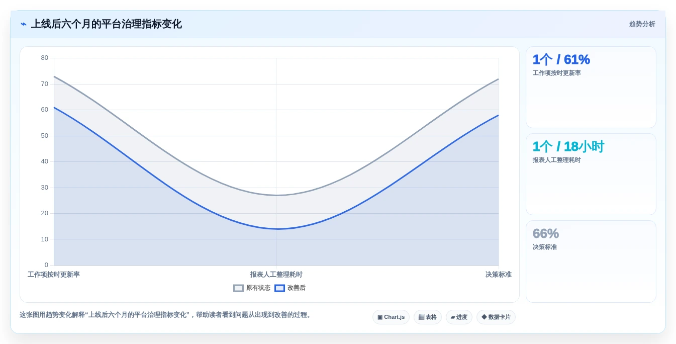 项目管理新趋势：2026年值得关注的7款Jira云服务解决方案