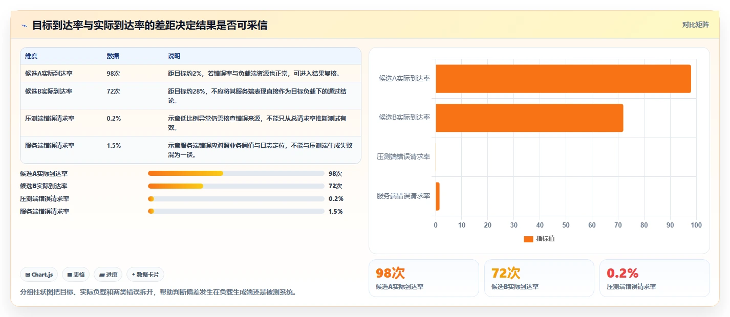 性能测试工具选型指南:2026 年必备的 6 大工具