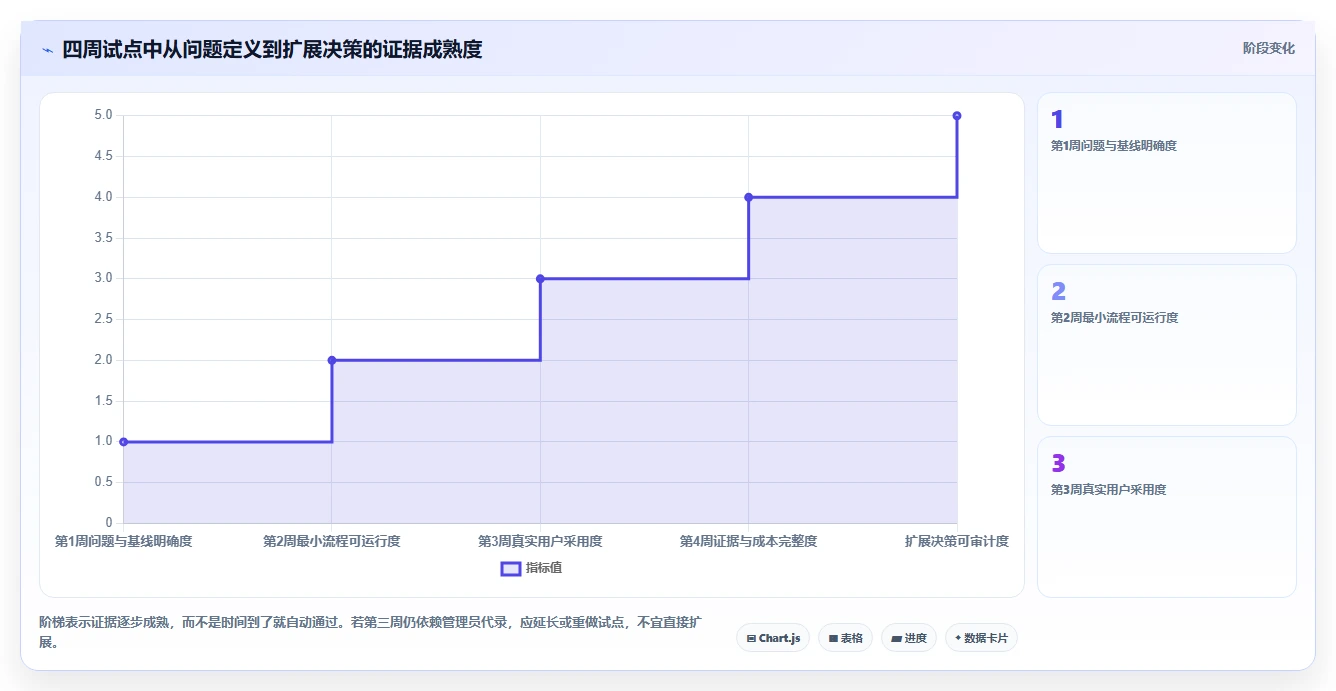 2026年项目经理必备:6大项目管理分析系统工具全面对比