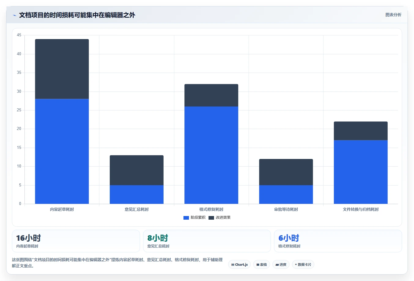 突破工作瓶颈:2026年7款热门w编辑软件全面评测