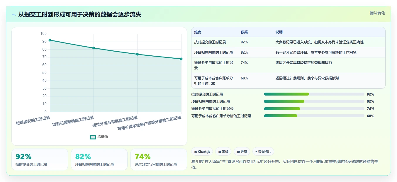 解锁企业生产力:2026年最值得投资的5款工时核算软件