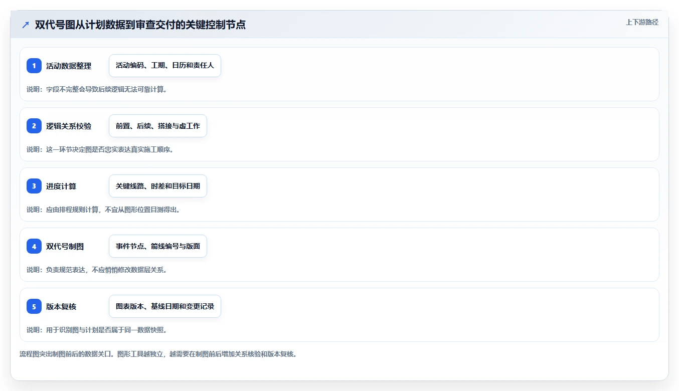 2026年项目管理必备：6款顶级双代号网络图进度计划编制软件全面对比
