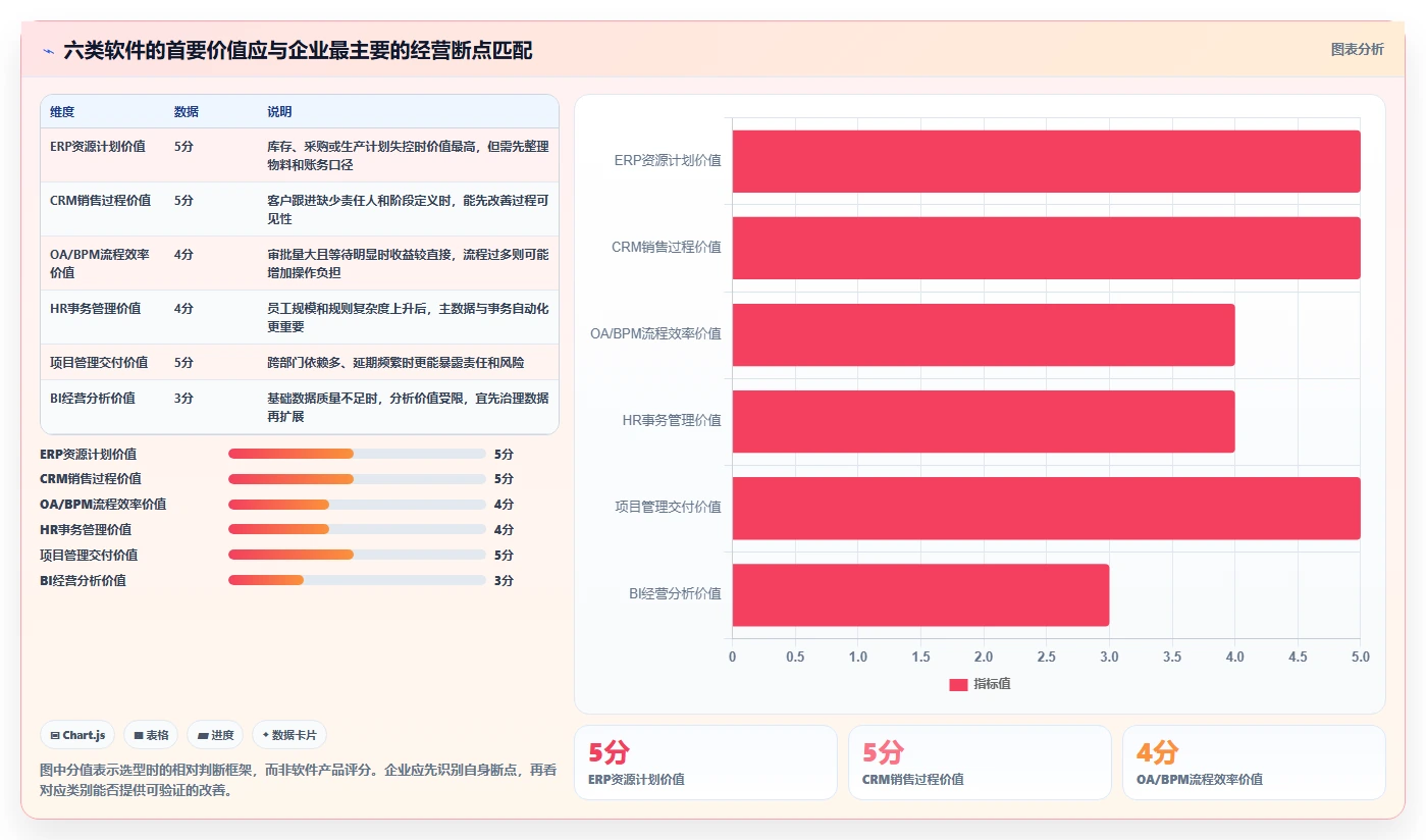 2026年企业效率革命：6大企业经营管理一般的应用软件全面对比