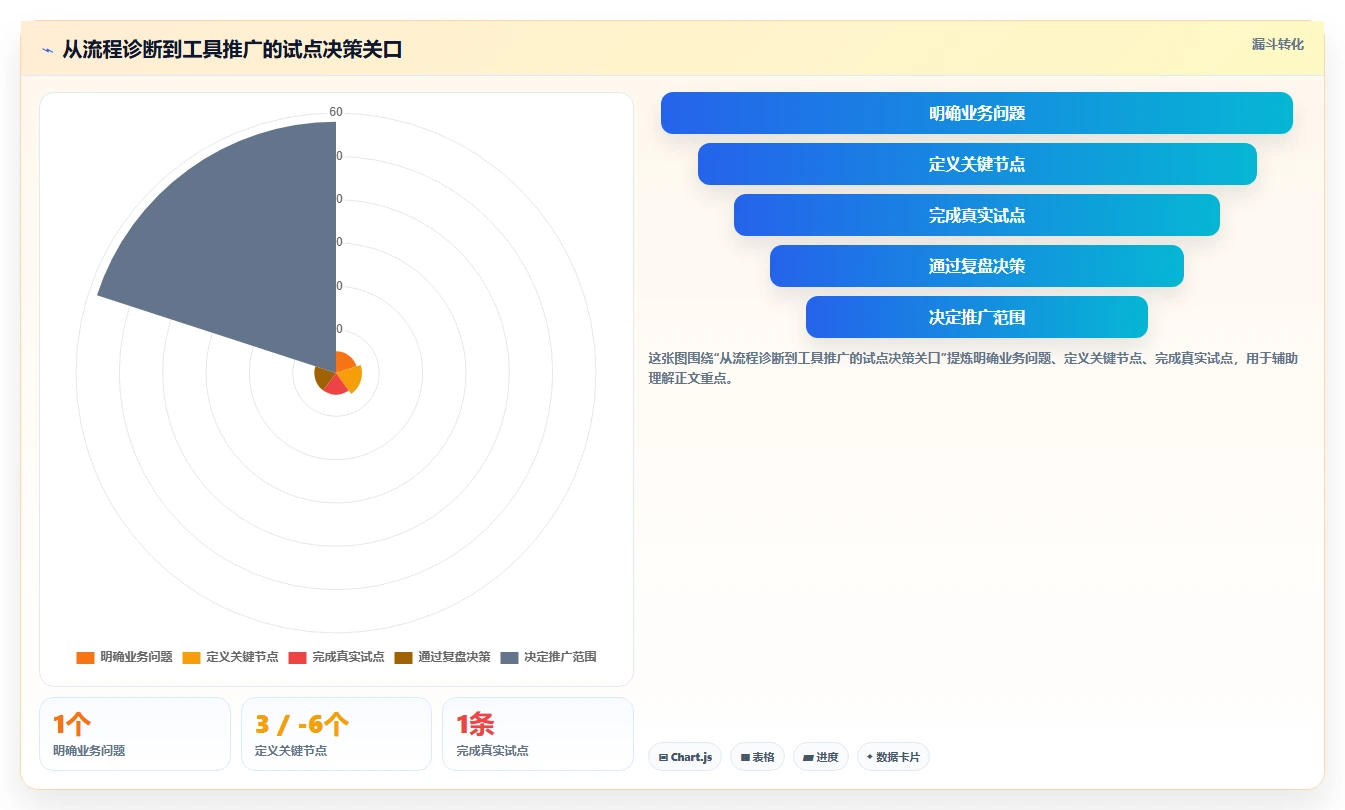 解锁高效研发管理:2026年5款顶尖流程节点表工具详解