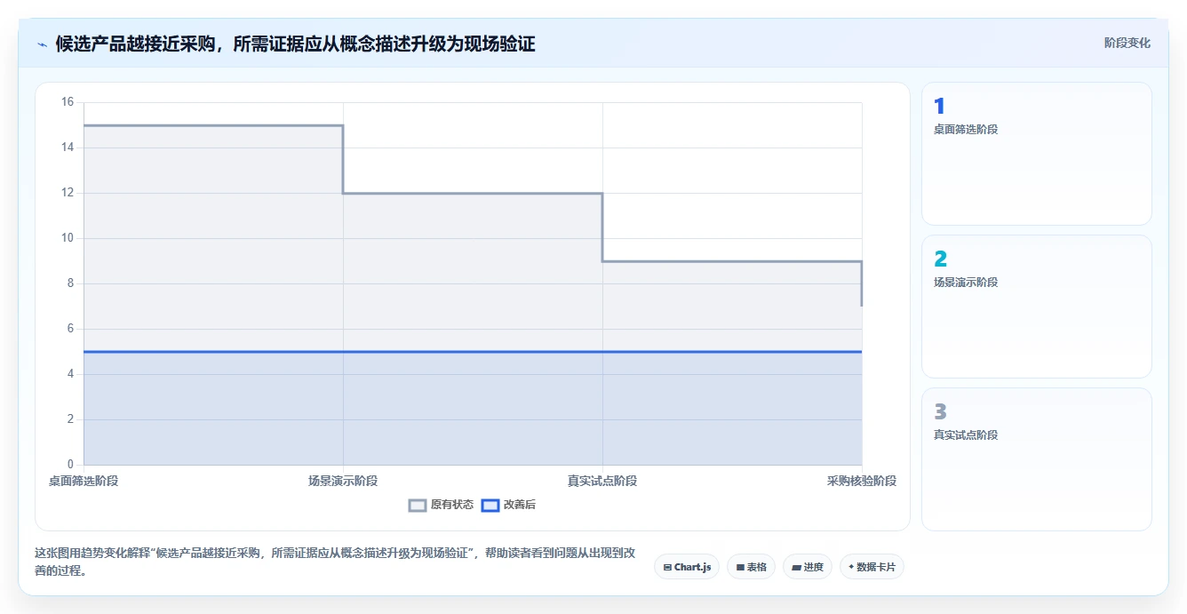 2026年研发项目管理工具选型指南:7款主流产品深度对比