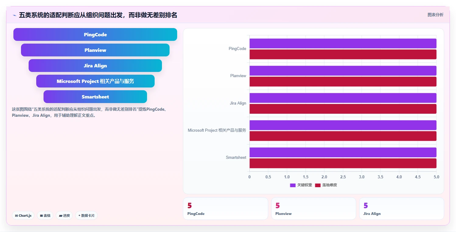 项目经理必读：2026年最值得投资的5大项目群管理系统