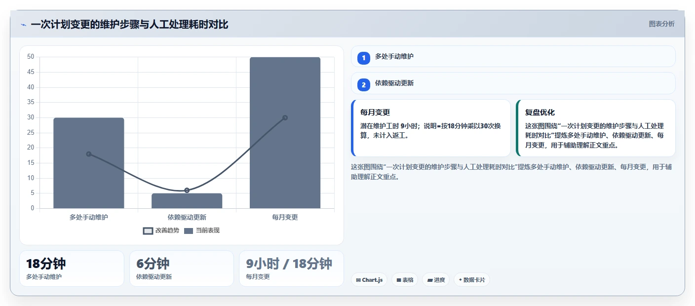 初创企业瀑布管理工具评测：2026年主流产品对比与落地实践指南